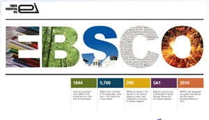 Безкоштовний тестовий доступ до баз даних EBSCO, ресурсів Bentham Science.