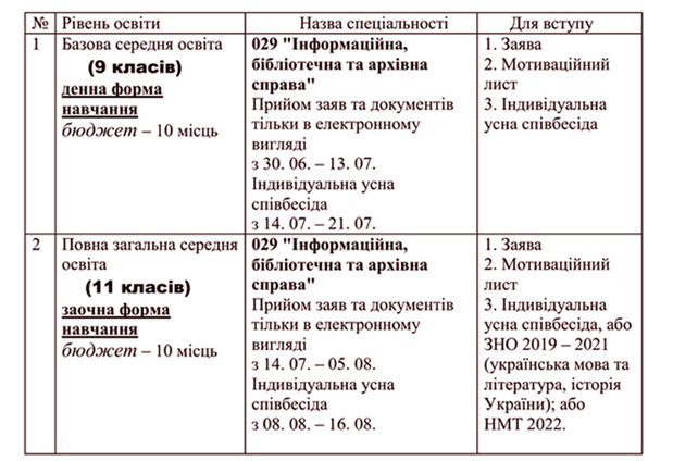 Вступна кампанія у 2022 році в умовах війни